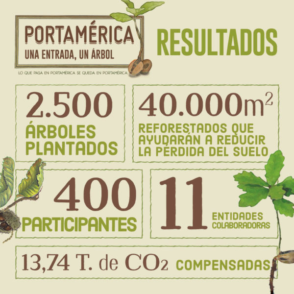 PA2019_UnaEntradaUnArbol_Infografia-3 Una entrada Un árbol resultados